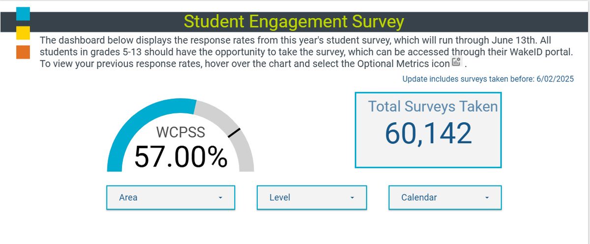 WCPSS DRA (@wcpssdata) on Twitter photo 🎓 Student surveys deadline extended to June 13!
See how your school is doing 👉 rebrand.ly/7a5666
Get more info here 👉 rebrand.ly/b0288a
<a href="/WCPSSTeam/">Team WCPSS</a> 🎓 Student surveys deadline extended to June 13!
See how your school is doing 👉 rebrand.ly/7a5666
Get more info here 👉 rebrand.ly/b0288a
<a href="/WCPSSTeam/">Team WCPSS</a>