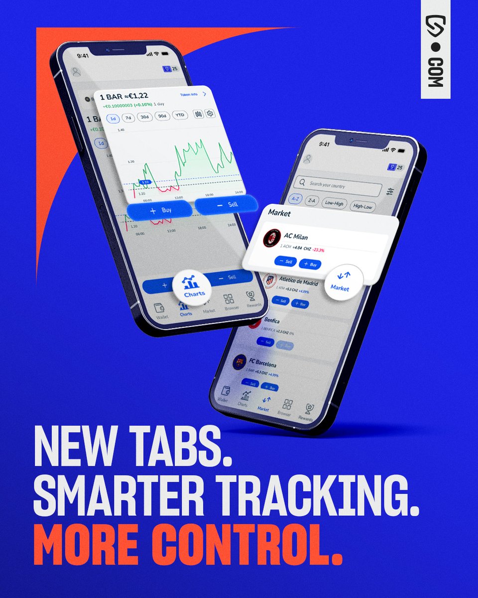 socios's tweet photo. Your Wallet Just Got an Upgrade.

🆕 Charts Tab
🆕 Markets Tab

Markets move fast. So should you.
