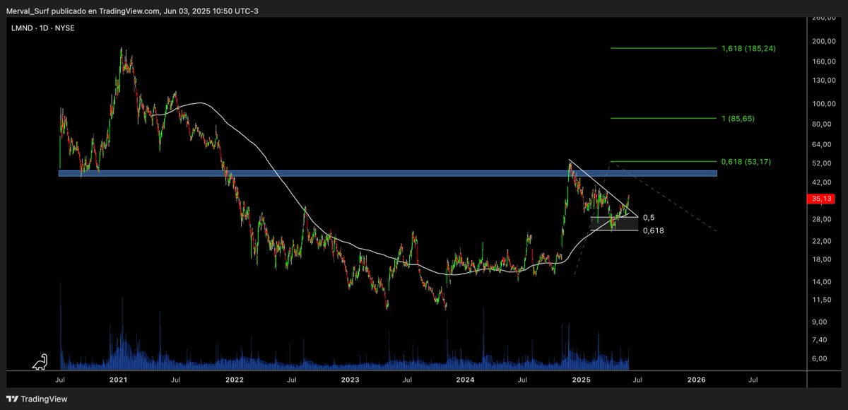 Surfeando el Merval tweet media