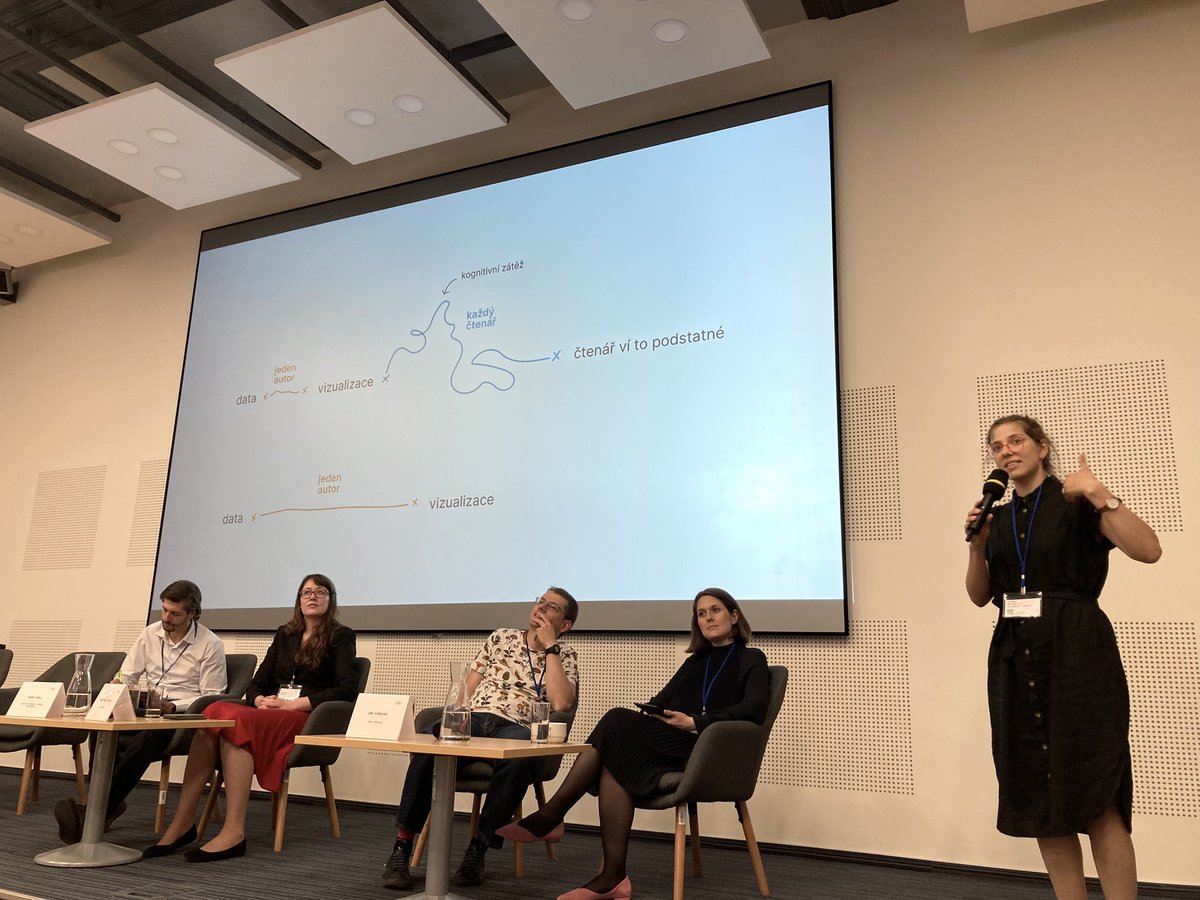 Jak na to, když chcete grafem něco říct a pomoci čtenářům a čtenářkám porozumět? Vysvětluje na #data2025 Kristína Pšorn Zákopčanová.