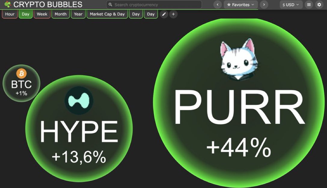 Only supurrior assets on this screenshot