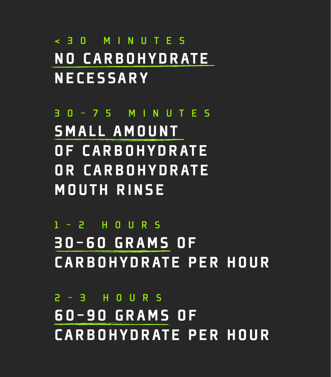 Fuel your female athletes with the right carbs at the right time–backed by the scientists at GSSI: bit.ly/43GjrUw