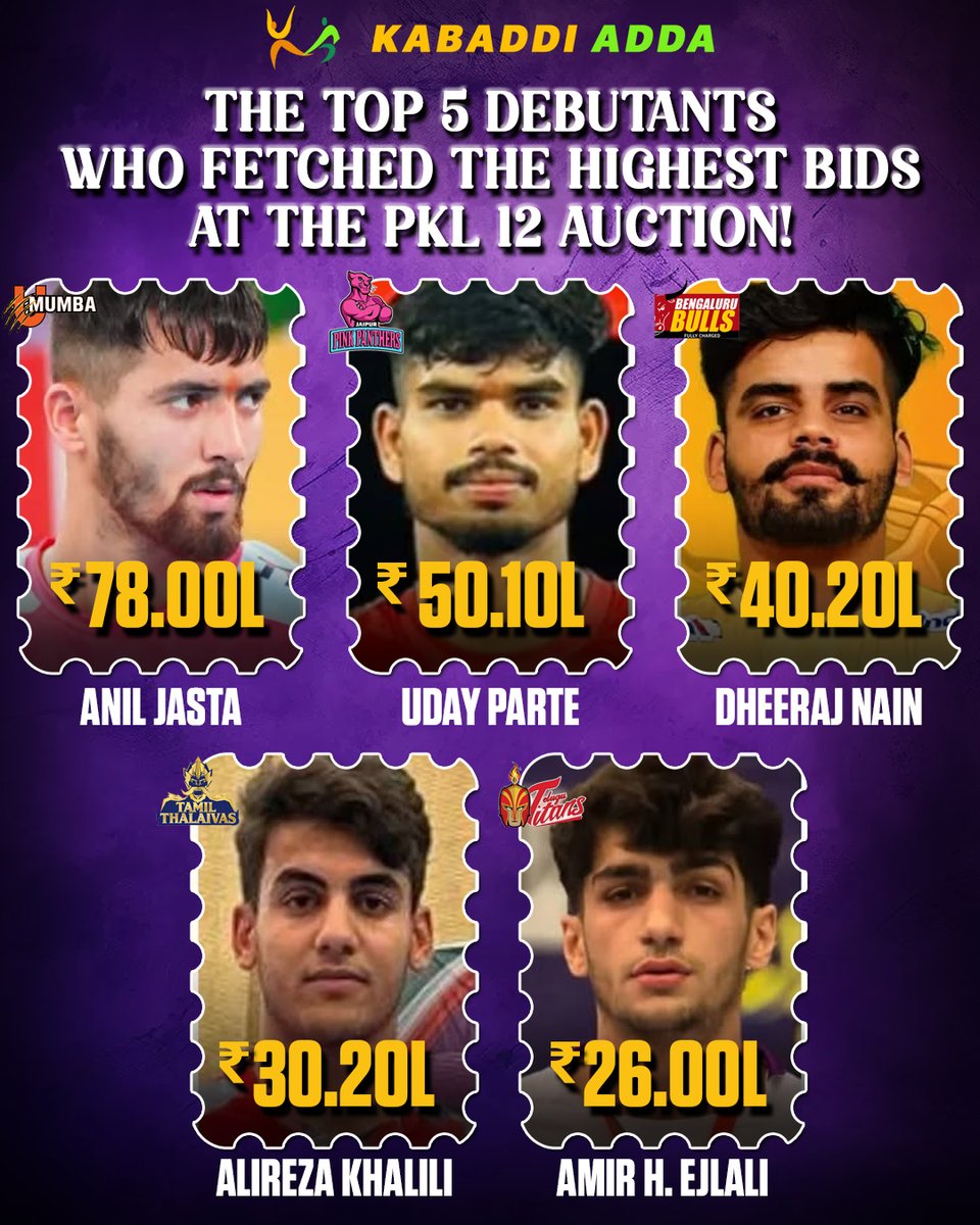 Top 5 most expensive debutants in the PKL 12 Player Auction.
#PKL12 #pkl #prokabaddi #ProKabaddiLeague #prokabaddiseason12 #aniljasta #anilmohan #udayparte