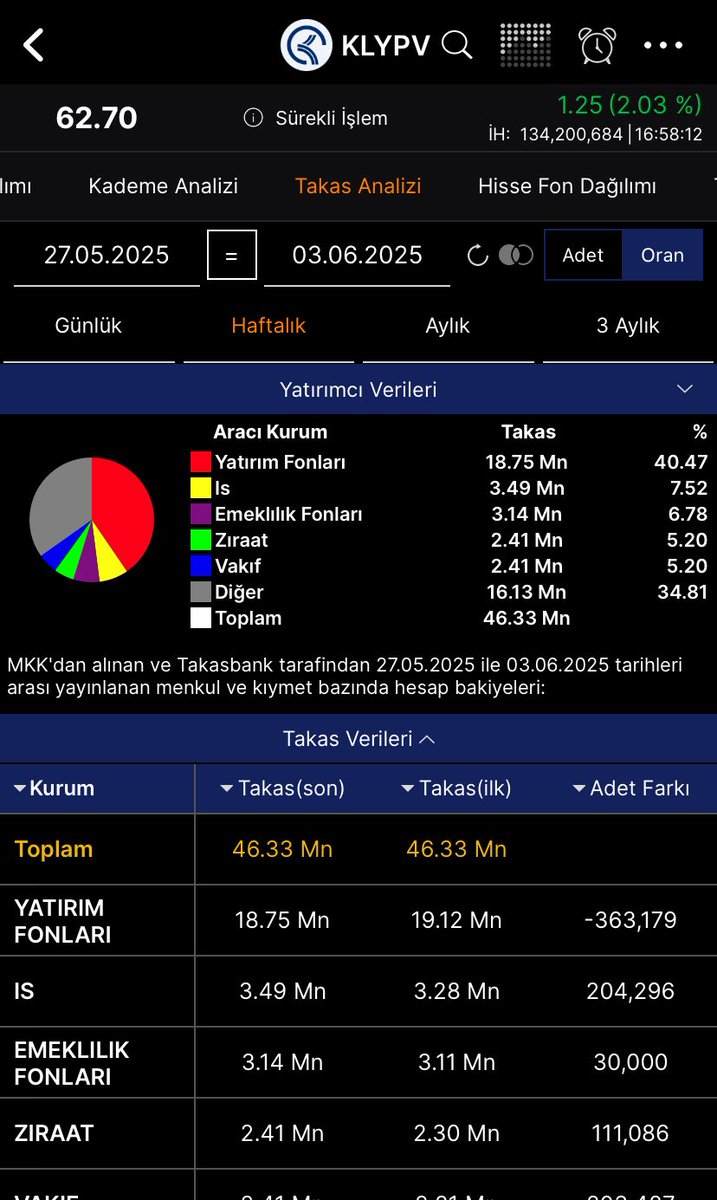 #klypv

Buda kıvama geliyor