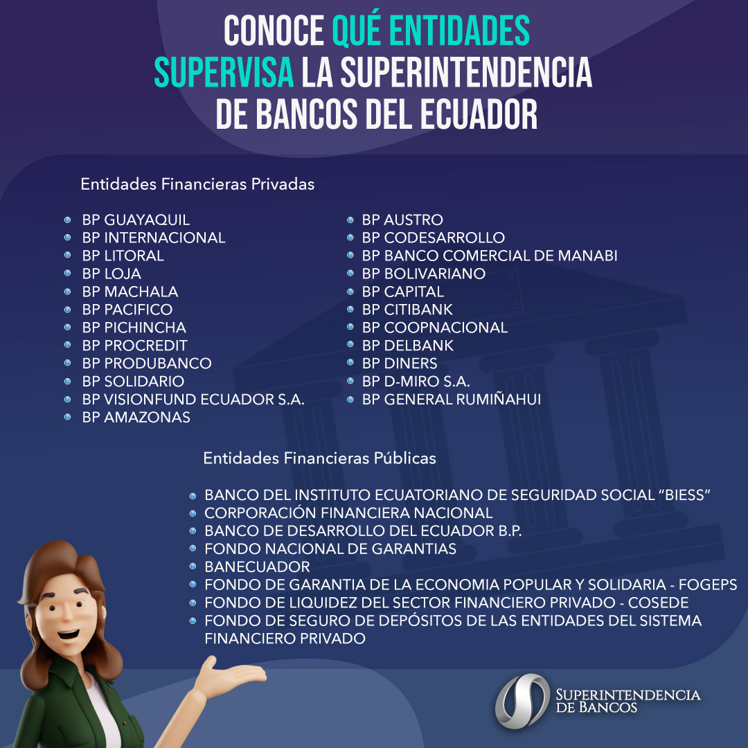 superbancosEC's tweet photo. 🔍 ¿Sabías que la Superintendencia de Bancos supervisa tanto entidades financieras públicas como privadas en todo el país? 🏦

Desde los principales bancos del sistema financiero hasta instituciones clave para el desarrollo y la seguridad social, nuestra labor garantiza transparencia, solidez y confianza para todos los ecuatorianos. 🇪🇨✅

#SupervisiónFinanciera #SistemaFinancieroEC #Transparencia #SeguridadFinanciera