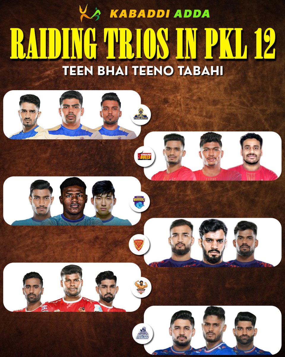 Whose raiding trio looks the deadliest for PKL 12?

#pkl #PKL2025 #PKL12 #prokabaddi #prokabaddi12 #ProKabaddiLeague #pawansehrawat #arjundeshwal #ashumalik #naveenkumar #manindersingh #devankdalal #jangkunlee #aslaminamdar #mohitgoyat #sachintanwar #gumansingh #parteek