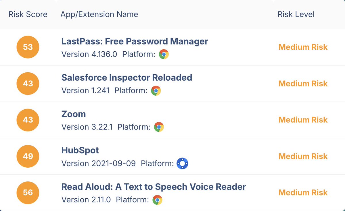 spintechinc's tweet image. 🔍 70% of SaaS risk comes from 3rd-party apps & extensions you didn’t approve.
👀 Still flying blind?
Scan your environment in 60 sec.
Get real-time app & extension risk scores — instantly.
Try it free: bit.ly/4mKSmrN
#CyberSecurity #SaaS #SpinAI #Fintech #ShadowIT