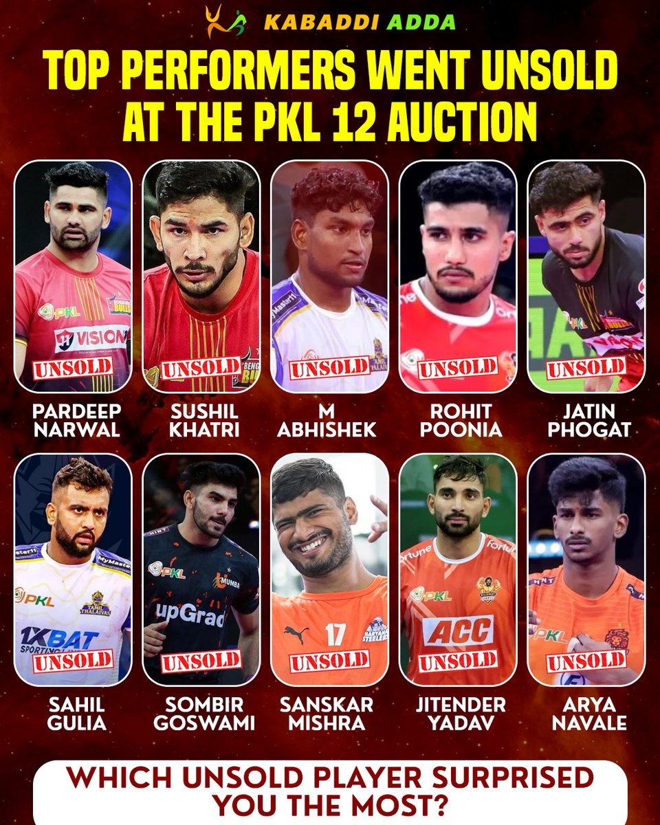 Top Kabaddi players who went unsold at the PKL 12 Player Auction.

#pkl #PKL2025 #PKL12 #pkl12auction #prokabaddiauction #prokabaddileague #pardeepnarwal #sahilgulia #sushilkhatri #sombirgoswami