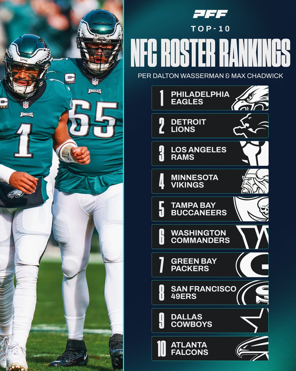 Ranking the best rosters in the NFC entering the season 📊