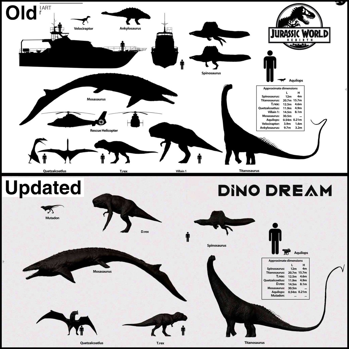 The old &amp; updated size chart for #JurassicWorldRebirth