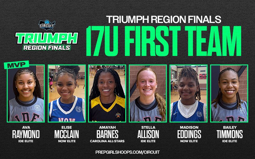 Brandon Fisher (@bfishhoops) on Twitter photo #PGHTriumphFinals First Team All-Tournament 🏀 <a href="/PGHCircuit/">Prep Girls Hoops Circuit 🏀</a>
Read Here 🔗 prepgirlshoops.com/2025/06/triump… #PGHTriumphFinals First Team All-Tournament 🏀 <a href="/PGHCircuit/">Prep Girls Hoops Circuit 🏀</a>
Read Here 🔗 prepgirlshoops.com/2025/06/triump…
