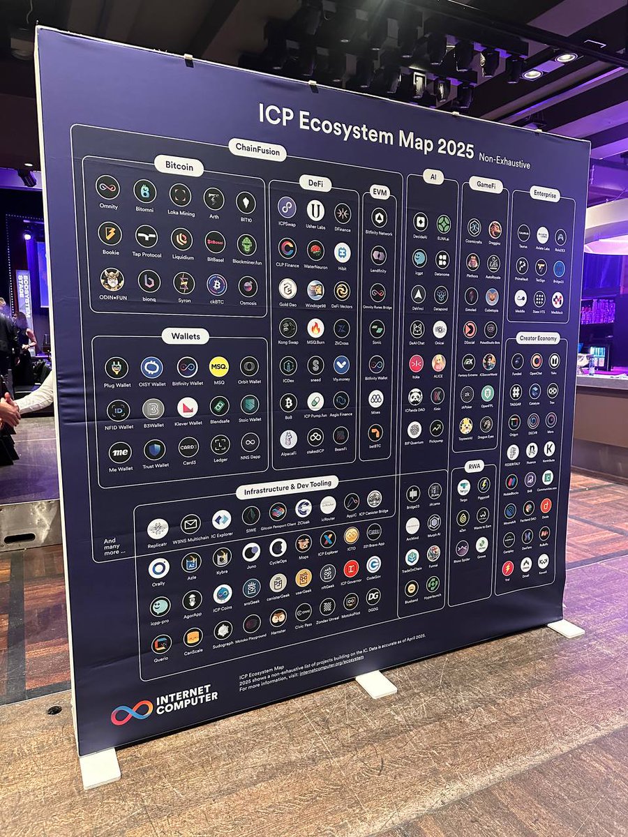 icphub_IN's tweet image. The self-writing internet is happening right now.

☕️ @caffeineai 

The energy at #WorldComputerSummit is unreal.

Watch Live: x.com/i/broadcasts/1…

#ICPhubs #WCS2025