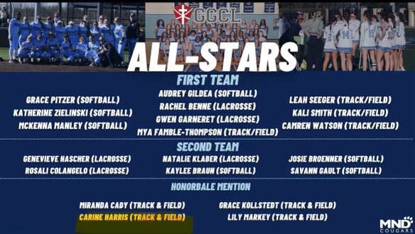 Carine Harris (@carine_buckets) on Twitter photo I’m blessed to receive Honorable Mention in Track & Field. Currently ranked 7th in the District 400 m and 8th 4x4 relay. #MNDTF #FreshmanYear #Varsity <a href="/MNDAthletics/">MND Athletics</a> <a href="/DrewFladung/">Drew Fladung</a> I’m blessed to receive Honorable Mention in Track & Field. Currently ranked 7th in the District 400 m and 8th 4x4 relay. #MNDTF #FreshmanYear #Varsity <a href="/MNDAthletics/">MND Athletics</a> <a href="/DrewFladung/">Drew Fladung</a>