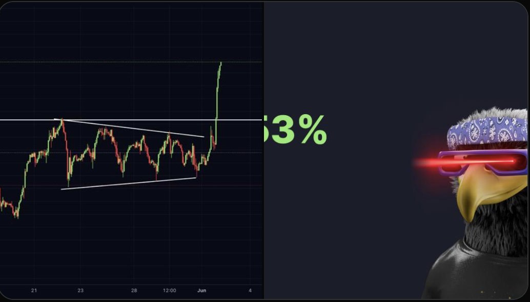 mburrs5's tweet photo. 🌪 That feeling when the market goes where you expected — and you're already riding it. Silver gave the signal, and the move followed.

#Caldera #Sancho $KIDZ #Nahel #Yamal #PvdA #交流戦初戦 #Air Canada #Linera #Drake https://t.co/mgQIUEIu9z