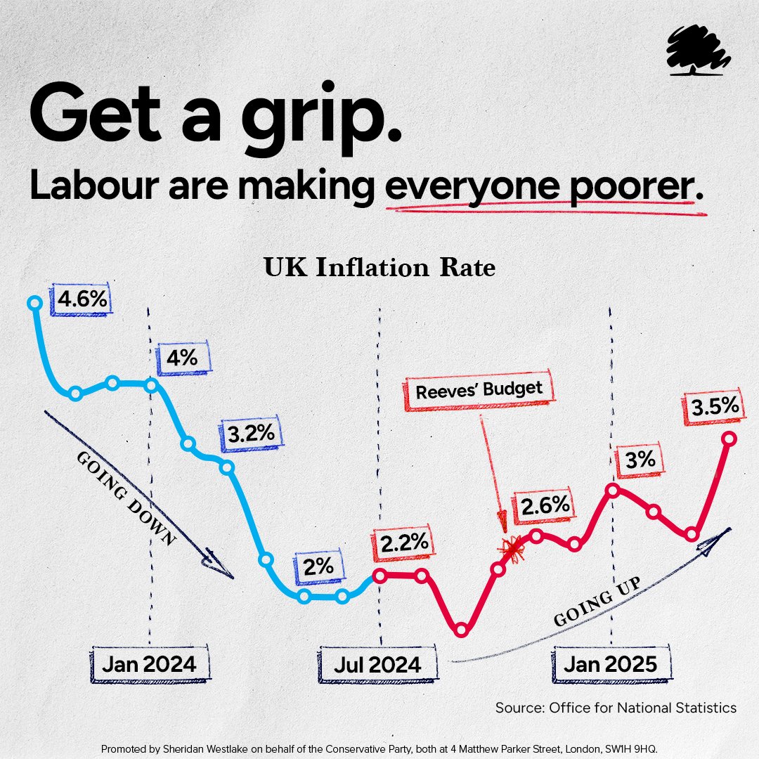 Labour: delivering change… for the worse.