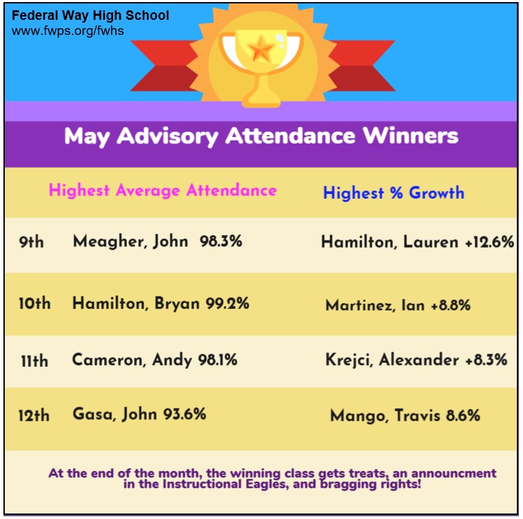 May Advisory Attendance Winners