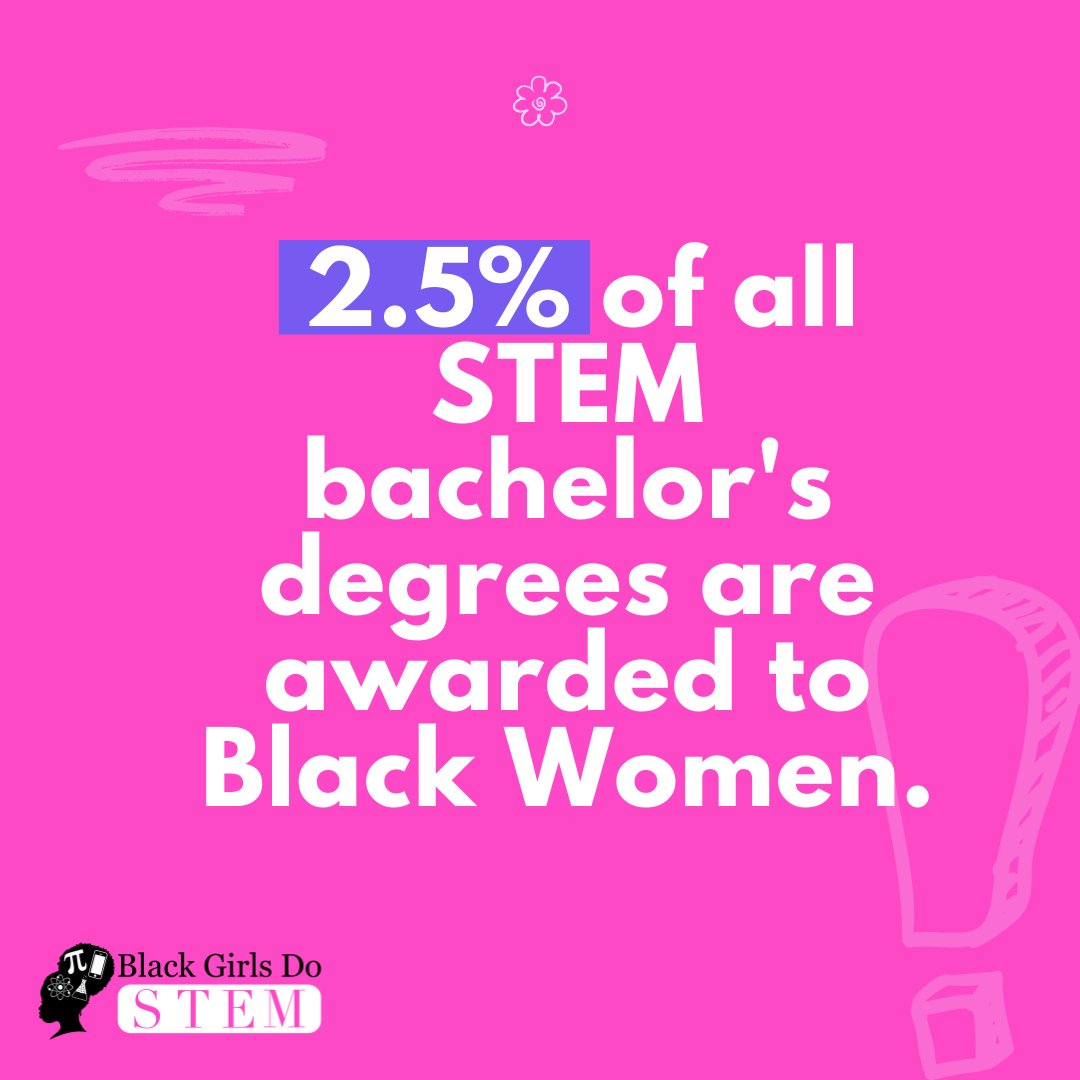 Did you know that only 2.5% of all STEM bachelor's degrees are awarded to Black Women? We are working to support girls as they explore their STEM interests.  We know that STEM careers need more diversity and we are working to ensure that all participants are confident!