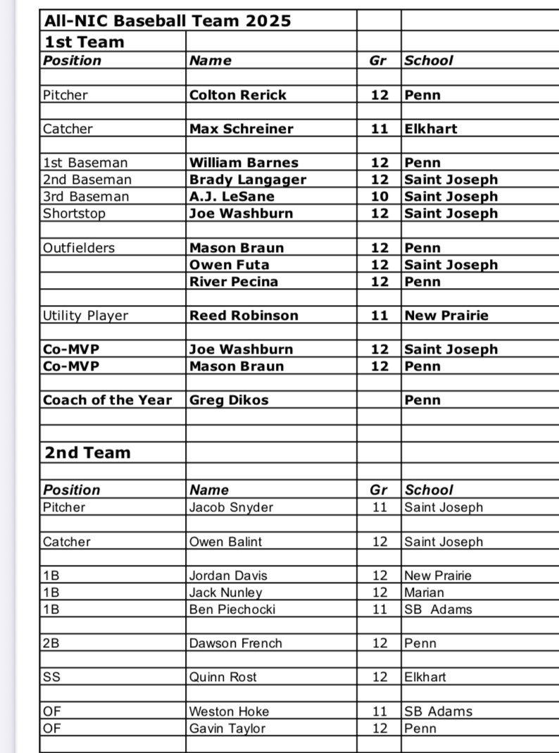 Chuck Freeby Sports tweet media