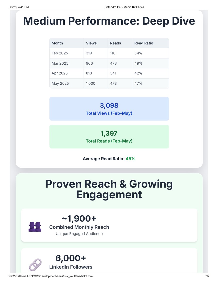 theWatcher_9984's tweet image. As a full-stack Flutter developer and tech writer on Medium & LinkedIn,
I recently crossed:
• 5K+ views on Reddit & Twitter posts
• 1K+ monthly views on Medium
• 6000+ dev followers on LinkedIn
Here’s how I’m turning it into something bigger
#writing #blog #sponsor #saas