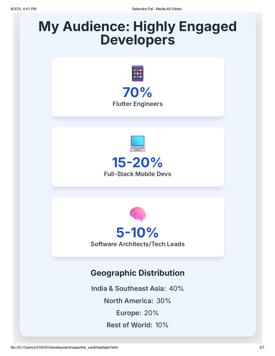 theWatcher_9984's tweet image. As a full-stack Flutter developer and tech writer on Medium & LinkedIn,
I recently crossed:
• 5K+ views on Reddit & Twitter posts
• 1K+ monthly views on Medium
• 6000+ dev followers on LinkedIn
Here’s how I’m turning it into something bigger
#writing #blog #sponsor #saas