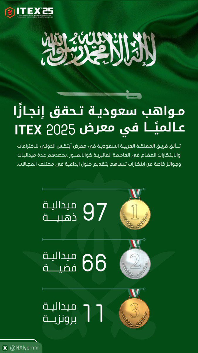 NAlyemni's tweet image. إنجاز ت فريق المملكة 🇸🇦 بمعرض ITEX25 بماليزيا
#ITEX2025 #ITEX25