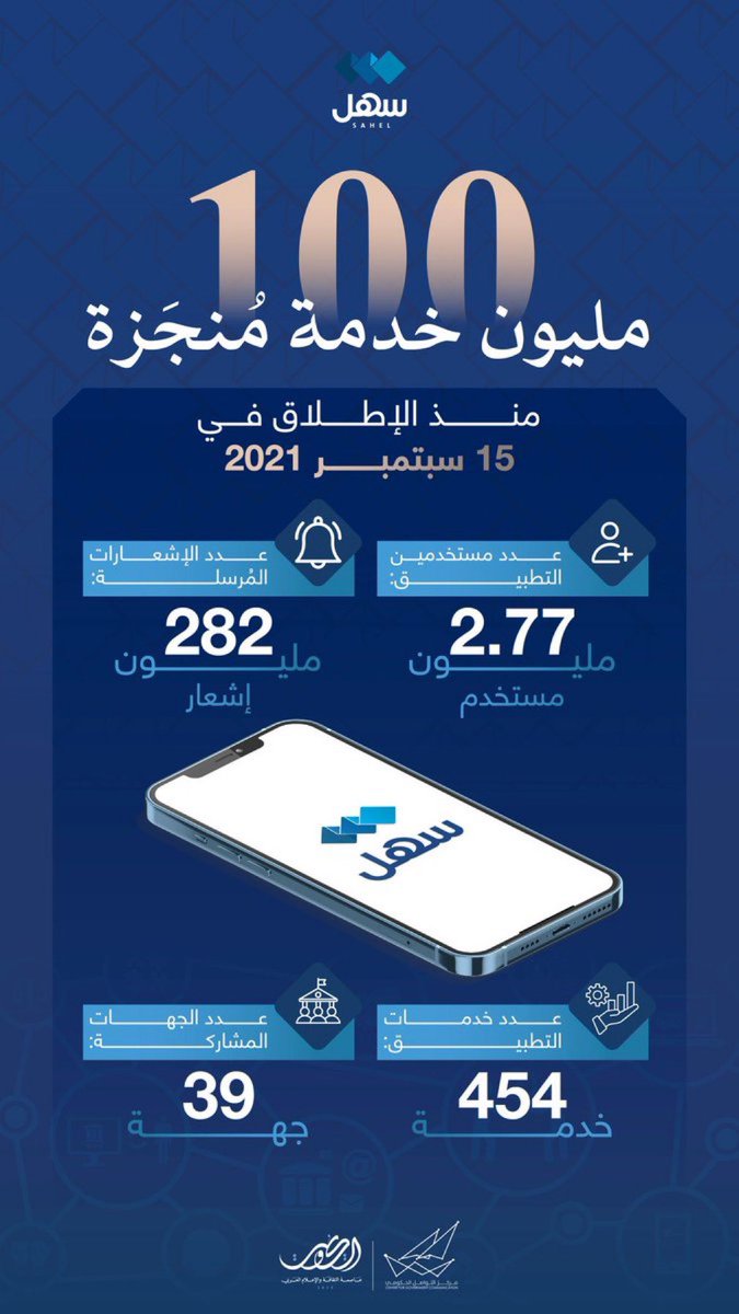 #تطبيق_سهل

100 مليون خدمة مُنجَزة منذ الإطلاق في 15 سبتمبر 2021

#سهل
#الكويت
<a href="/CGCKuwait/">مركز التواصل الحكومي</a> 
#CGCKuwait