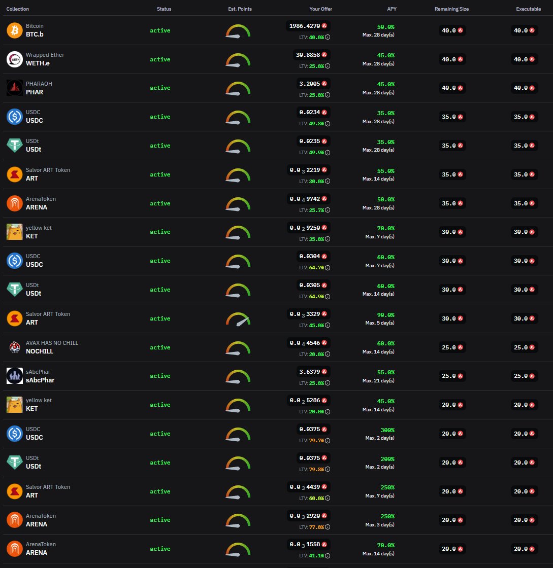 Created a bunch of loan offers for different tokens on <a href="/salvor_io/">Salvor 🚢🔺</a> 

Tried to create a bit of everything, with short duration higher LTV (Loan-To-Value) higher interest to long duration lower LTV lower interest

Check it out: salvor.io/borrow