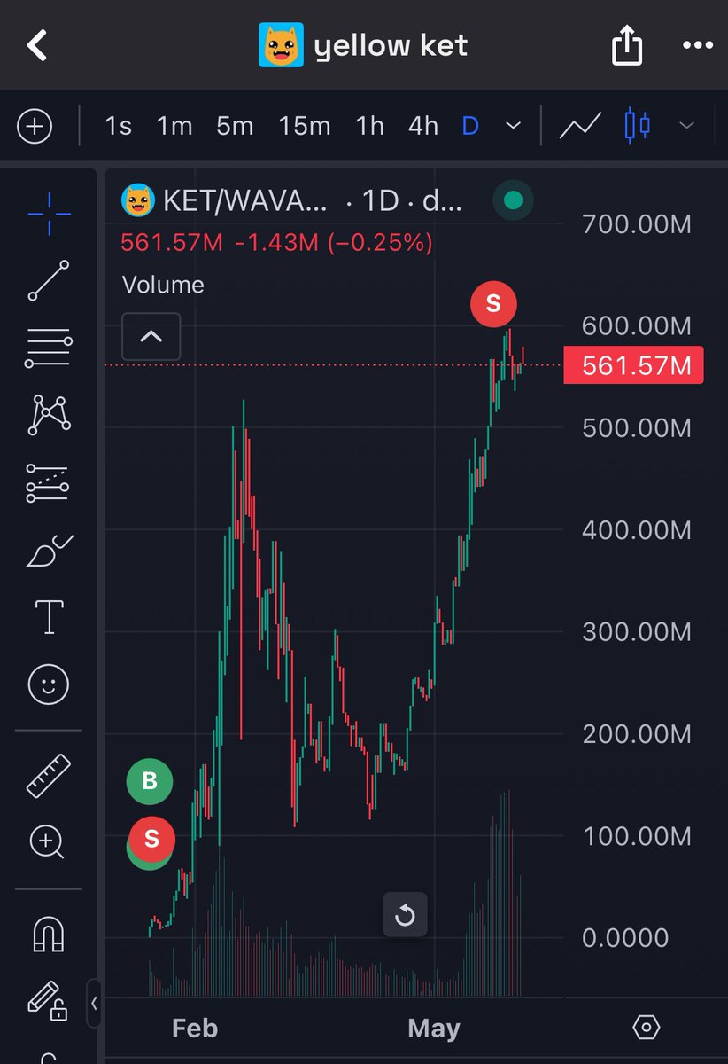 ono ᵍᵐ (@not_onogiri) on Twitter photo study conviction
first tps (1/2 bag) between 480-560m after buying in jan at launch (~3-5m)
(first sell was an auto tp i bought back)
no presale, only pure retardation
ily <a href="/nobsfud/">Nobsᴸ¹ (Fortune Cat GCR)</a> ily <a href="/avax/">Avalanche🔺</a> study conviction
first tps (1/2 bag) between 480-560m after buying in jan at launch (~3-5m)
(first sell was an auto tp i bought back)
no presale, only pure retardation
ily <a href="/nobsfud/">Nobsᴸ¹ (Fortune Cat GCR)</a> ily <a href="/avax/">Avalanche🔺</a>