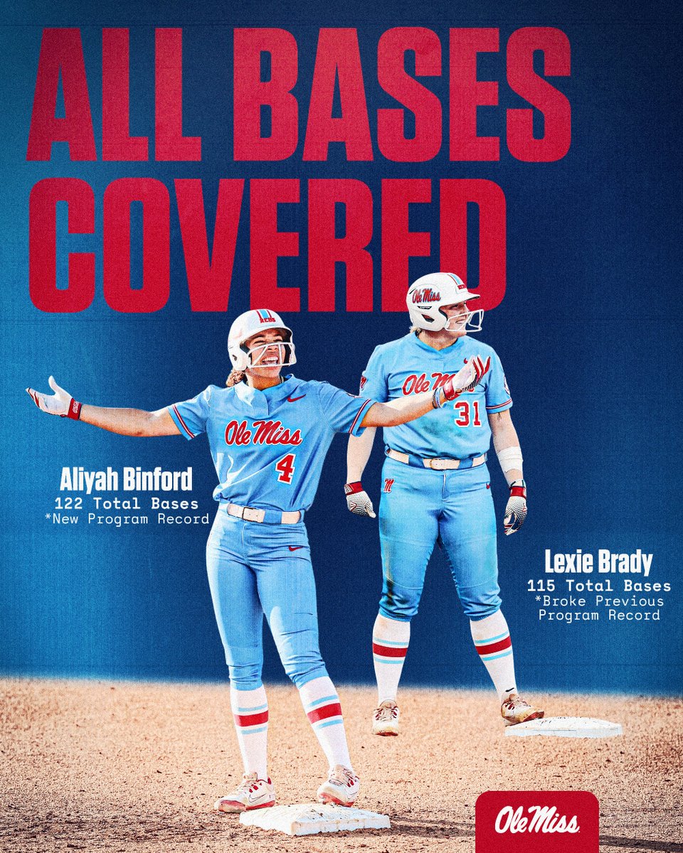 Ole Miss Softball (@olemisssoftball) on Twitter photo Total domination.
Not one, but two Rebs now sit atop the total bases leaderboard at Ole Miss!
<a href="/AliyahBinford/">Leelee_Rose</a> | <a href="/LexieBrady30/">Lexie Brady</a> Total domination.
Not one, but two Rebs now sit atop the total bases leaderboard at Ole Miss!
<a href="/AliyahBinford/">Leelee_Rose</a> | <a href="/LexieBrady30/">Lexie Brady</a>