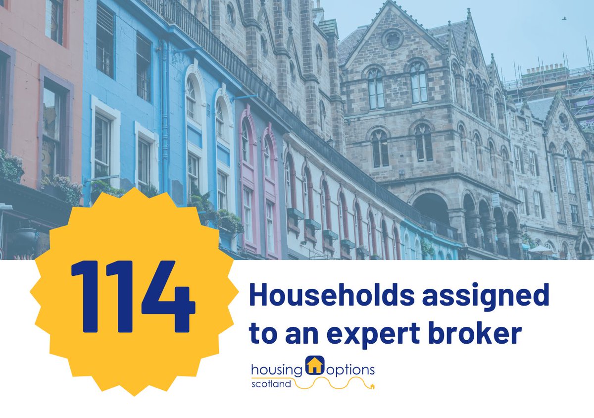 Housing Options Scotland tweet media