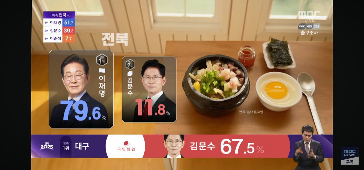 전북이 고향이던 가족들: 아~ 저러면 전주는 또또 비빔밥 나오는거 아니가!
(불안)
(초조)
전주: 콩나물 국밥
가족들: 다같이 납득
아~ 저거지예 콩나물 국밥은 맛있지 (끄덕