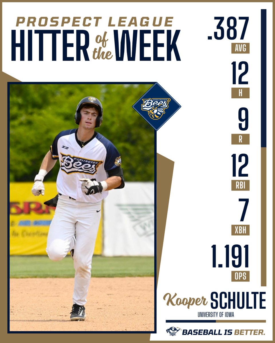 Prospect League (@prospectleague) on Twitter photo Kooper Schulte from the <a href="/BurlingtonBees/">Burlington Bees</a> & <a href="/UIBaseball/">Iowa Baseball</a> is the Week 1 Prospect League Hitter of the Week! ๐
Read More โก๏ธ prospectleague.com/x/brv3i
#BaseballIsBetter Kooper Schulte from the <a href="/BurlingtonBees/">Burlington Bees</a> & <a href="/UIBaseball/">Iowa Baseball</a> is the Week 1 Prospect League Hitter of the Week! ๐
Read More โก๏ธ prospectleague.com/x/brv3i
#BaseballIsBetter