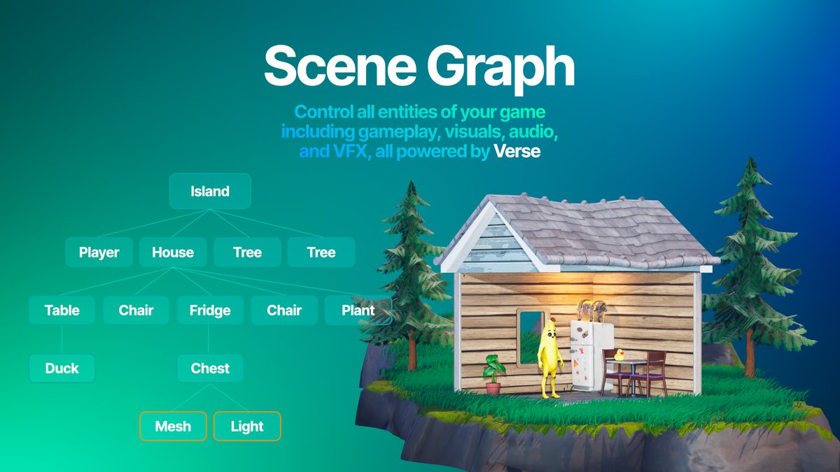 Announced at State of Unreal - Scene Graph Beta arrives on June 7.