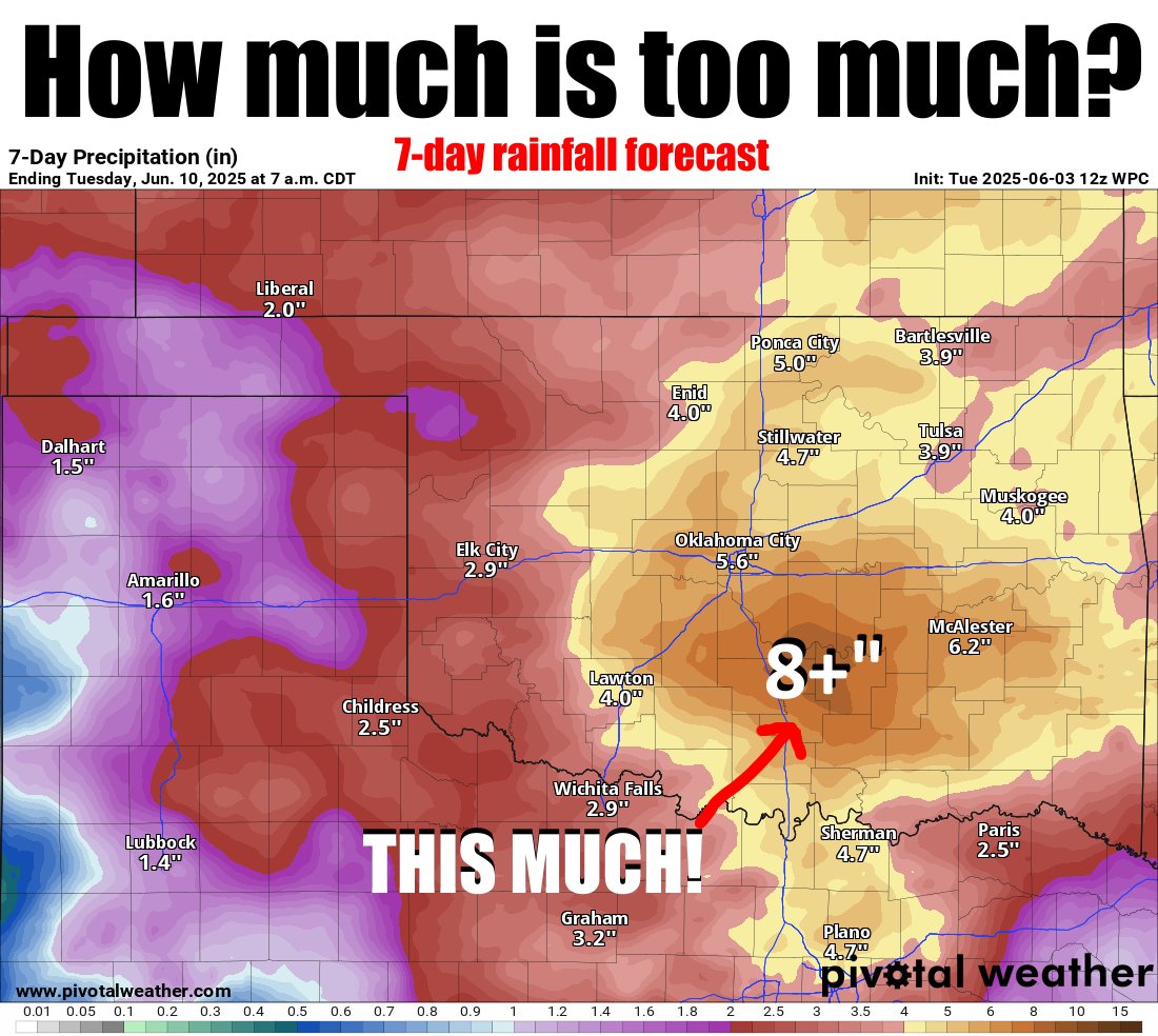Oof, that's a lot of water in an already saturated area. Flash flood watch today, with possible severe weather this afternoon and evening. Gotta stay weather aware, and TURN AROUND, DON'T DROWN. ticker.mesonet.org #okwx #okmesonet