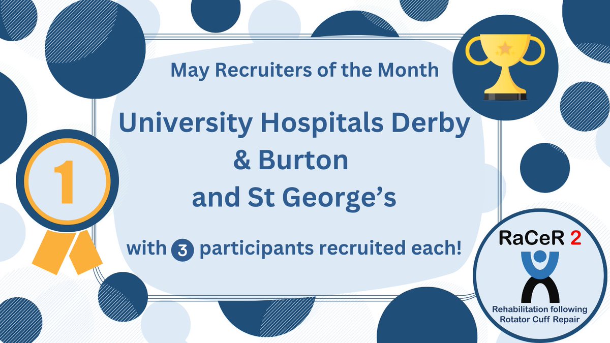 A huge congratulations to our leading recruiters this month - University Hospitals of Derby &amp; Burton and St George's who both recruited 3 participants each!👏💐