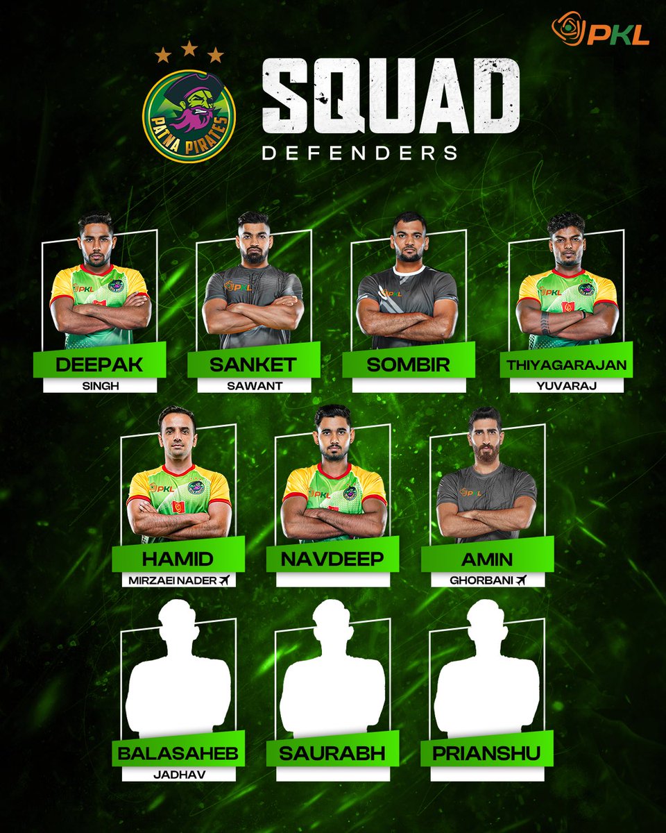 ProKabaddi's tweet photo. ๐ & loaded for Season 1๏ธโฃ2๏ธโฃ
The Patna Pirates are ready to hunt for more ๐ฅ
#PKL #ProKabaddi #PKLAuctionBlockbuster https://t.co/80T3nFbdzq