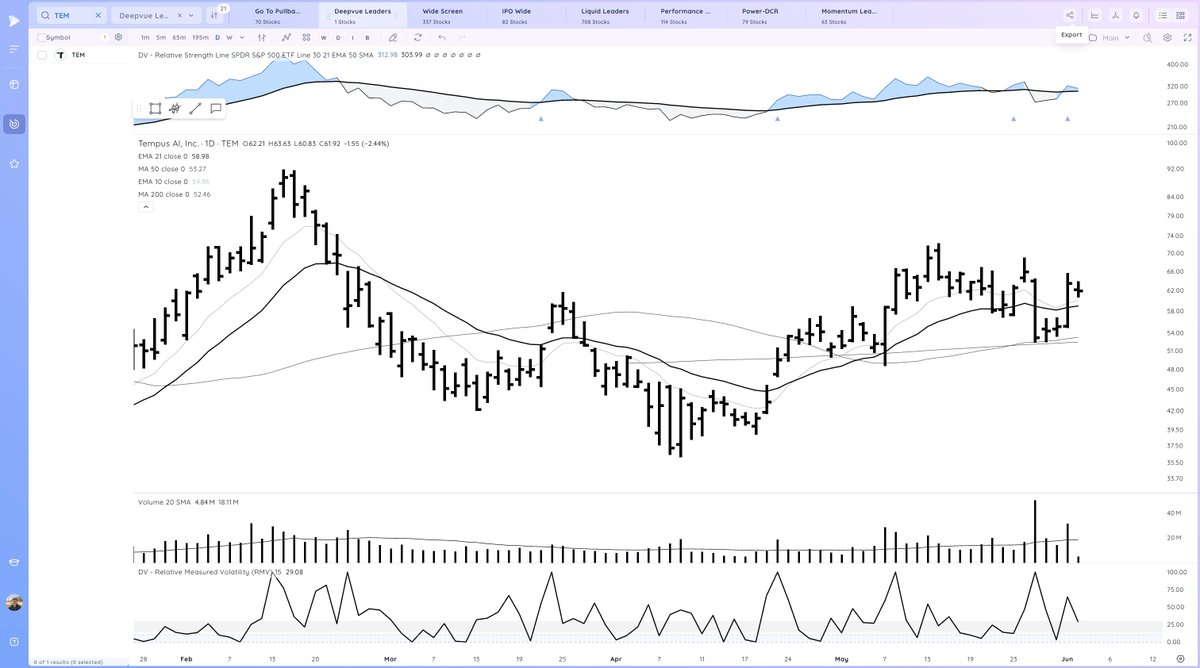 $TEM tight day, constructive