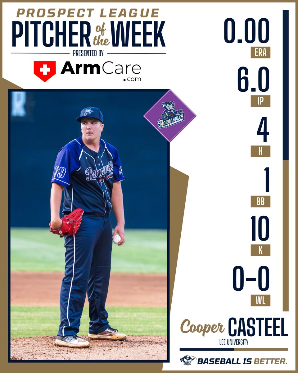 Prospect League (@prospectleague) on Twitter photo Cooper Casteel from the <a href="/RockabillysJTN/">Jackson Rockabillys</a> & <a href="/LeeUBaseball/">Lee Flames Baseball</a> is the Week 1 Prospect League ArmCare.com Pitcher of the Week! ๐
Read More โก๏ธ prospectleague.com/x/brv3i
<a href="/ArmCarecom/">ArmCare.com</a> | #BaseballIsBetter Cooper Casteel from the <a href="/RockabillysJTN/">Jackson Rockabillys</a> & <a href="/LeeUBaseball/">Lee Flames Baseball</a> is the Week 1 Prospect League ArmCare.com Pitcher of the Week! ๐
Read More โก๏ธ prospectleague.com/x/brv3i
<a href="/ArmCarecom/">ArmCare.com</a> | #BaseballIsBetter