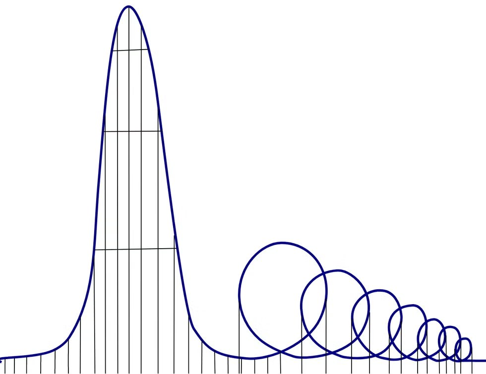 0xak_'s tweet image. The last 4 months of 'trenches' has been a euthanasia roller coaster, with ever-increasing extractive schemes and ever-decreasing opportunities.
Every week a new launchpad or gimmick or meta siphons off additional capital, while launchpad fees, insiders, and hypemen make off…