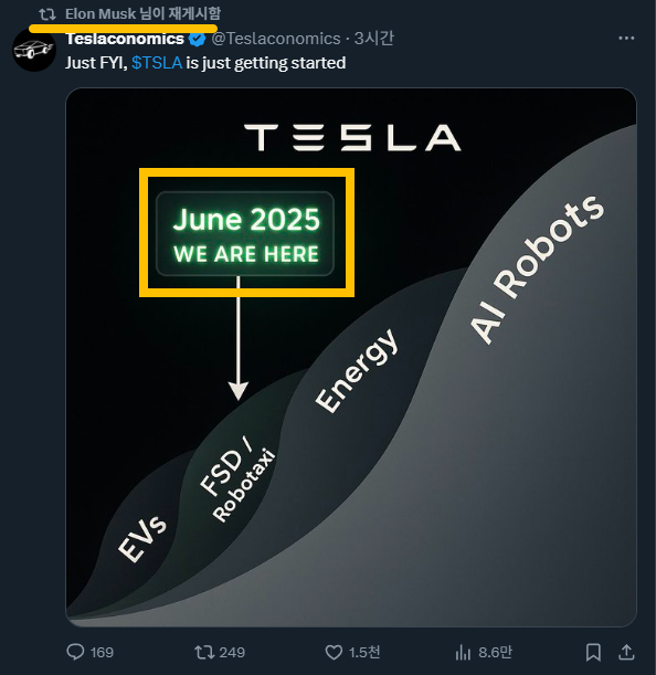 $TSLA