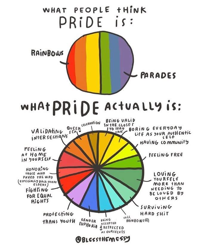 GrooverErn's tweet image. Celebrating Pride, always an ally 💪