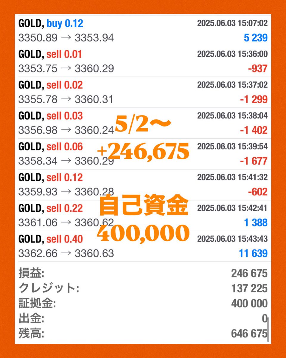 gottsu_bo's tweet photo. #FX https://t.co/IMHLrgqZeU