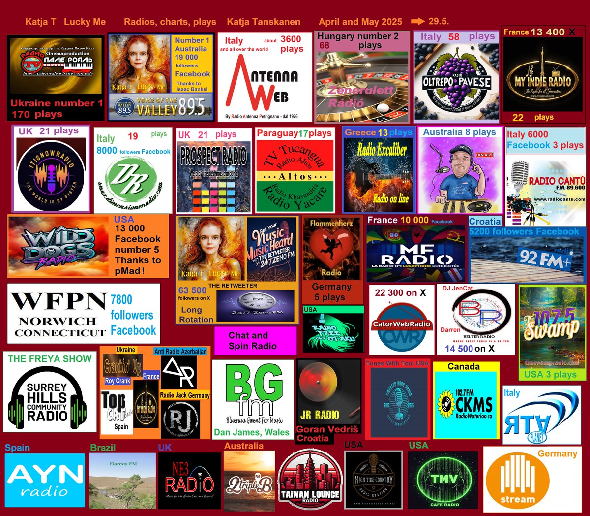 Katja T (@katjatsinger) on Twitter photo Katja T - Lucky Me 4100 radio plays April/May and charts. Thanks to the radios! <a href="/paleroyal33/">Радио Пале-Рояль</a> <a href="/ValleyFM/">Valley FM 89.5</a> <a href="/RPetrignano/">Antenna Web - World Web Radio</a> <a href="/radiooltrepo/">Radio Oltrepo Pavese</a> <a href="/my_indie_radio/">My Indie Radio 📻</a> <a href="/itisnowpod/">Itisnow Radio Station</a> <a href="/DIMENSIONERADIO/">DIMENSIONE RADIO</a> <a href="/ProspectRadio1/">Prospect Radio</a> <a href="/tucangua_tv/">TV Tucangua</a> <a href="/RadioExcaliber/">Radio Excaliber</a> <a href="/WildDogsRadio/">Wild Dogs Radio</a> <a href="/ITHERETWEETER1/">theretweeter</a> <a href="/fm_floresta/">FlorestaFM</a> <a href="/NE3Radio/">NE3 RADIO- Music For The North-East & Beyond.</a> Katja T - Lucky Me 4100 radio plays April/May and charts. Thanks to the radios! <a href="/paleroyal33/">Радио Пале-Рояль</a> <a href="/ValleyFM/">Valley FM 89.5</a> <a href="/RPetrignano/">Antenna Web - World Web Radio</a> <a href="/radiooltrepo/">Radio Oltrepo Pavese</a> <a href="/my_indie_radio/">My Indie Radio 📻</a> <a href="/itisnowpod/">Itisnow Radio Station</a> <a href="/DIMENSIONERADIO/">DIMENSIONE RADIO</a> <a href="/ProspectRadio1/">Prospect Radio</a> <a href="/tucangua_tv/">TV Tucangua</a> <a href="/RadioExcaliber/">Radio Excaliber</a> <a href="/WildDogsRadio/">Wild Dogs Radio</a> <a href="/ITHERETWEETER1/">theretweeter</a> <a href="/fm_floresta/">FlorestaFM</a> <a href="/NE3Radio/">NE3 RADIO- Music For The North-East & Beyond.</a>