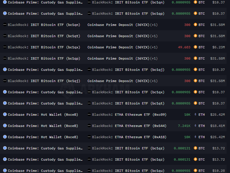 BlackRock Just Sold $BTC To Buy $ETH 

$ETH Pump Incoming?!
