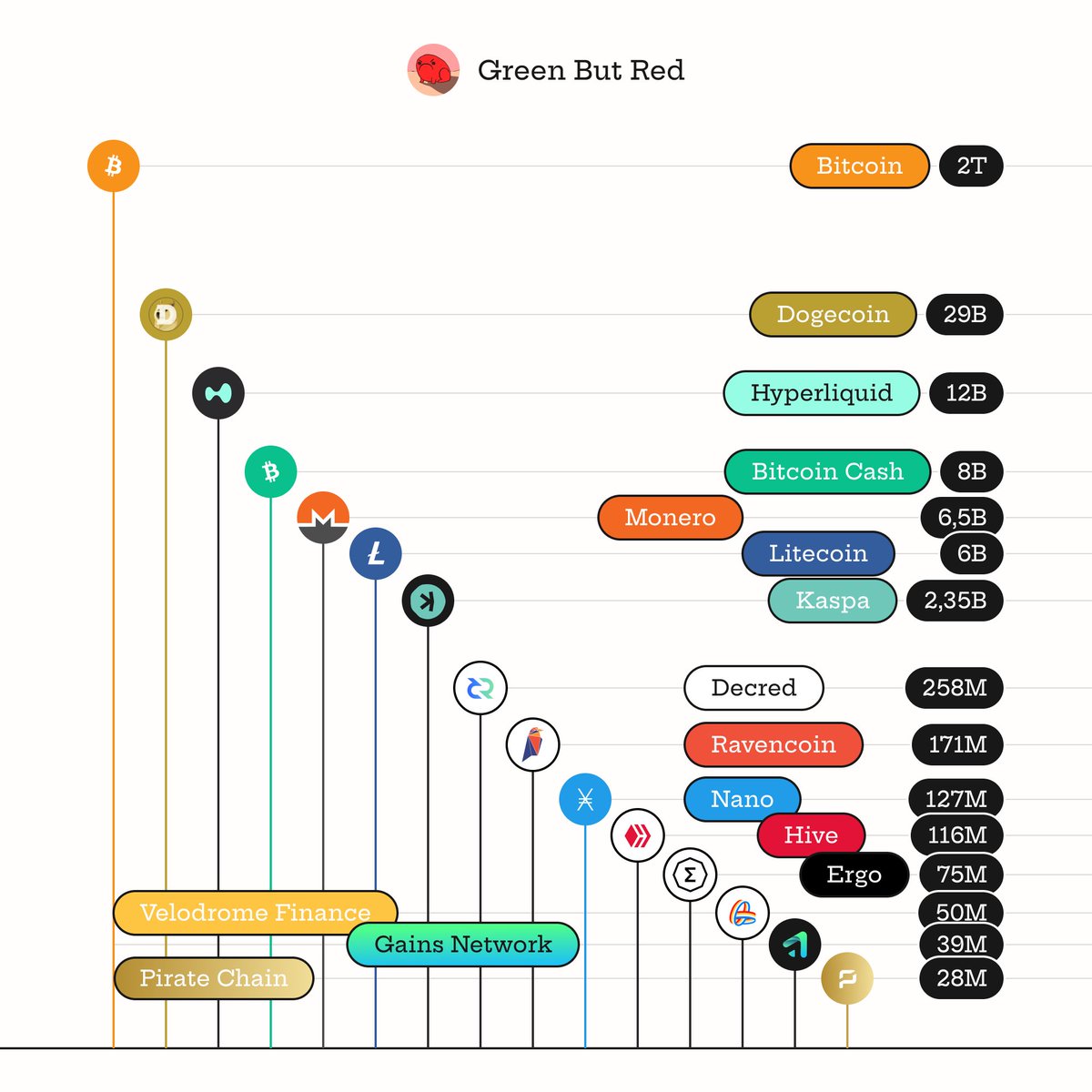 Green But Red (@green_but_red) / Posts / X