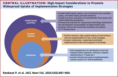 ISHVnews's tweet image. SOA by @PaulaRambarat @mpsotka in #JACCHF explores strategies to increase use of effective HF therapies, and barriers to the implementation of those strategies
@coconnormd @JACCJournals
jacc.org/doi/10.1016/j.…