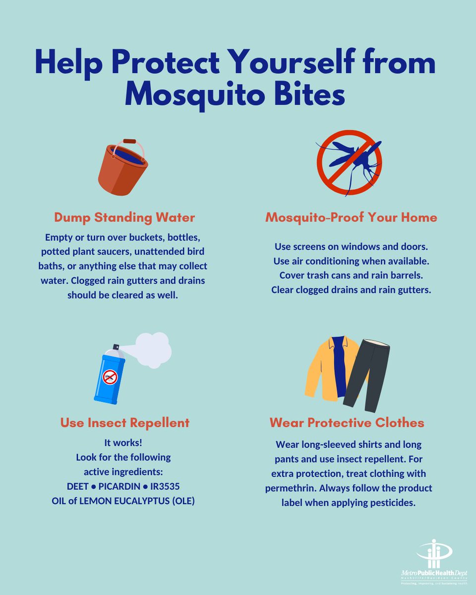 West Nile Virus was found in a mosquito trap in Goodlettsville near Gallatin Pike N. 🦟 Households nearby will get safety info. Drain standing water, wear repellent &amp; long sleeves, and check screens. Let’s #FightTheBite together!