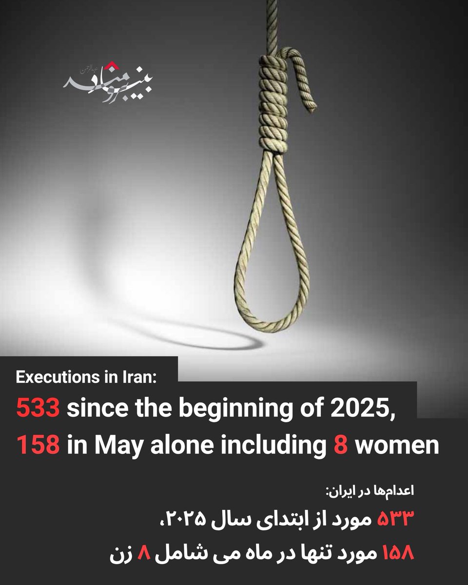 بنا بر تحقیقات بنیاد برومند، در ماه گذشته میلادی (می) دستکم ۱۵۸ نفر شامل ۸ نفر زن در زندان‌های ایران #اعدام شدند. 

از ابتدای سال میلادی ۲۰۲۵، دستکم ۵۳۳ حکم اعدام در ایران به اجرا درآمده است.

لازم به یادآوری است که این آمار بر اساس اطلاعات موجود تا این لحظه ارائه شده است.