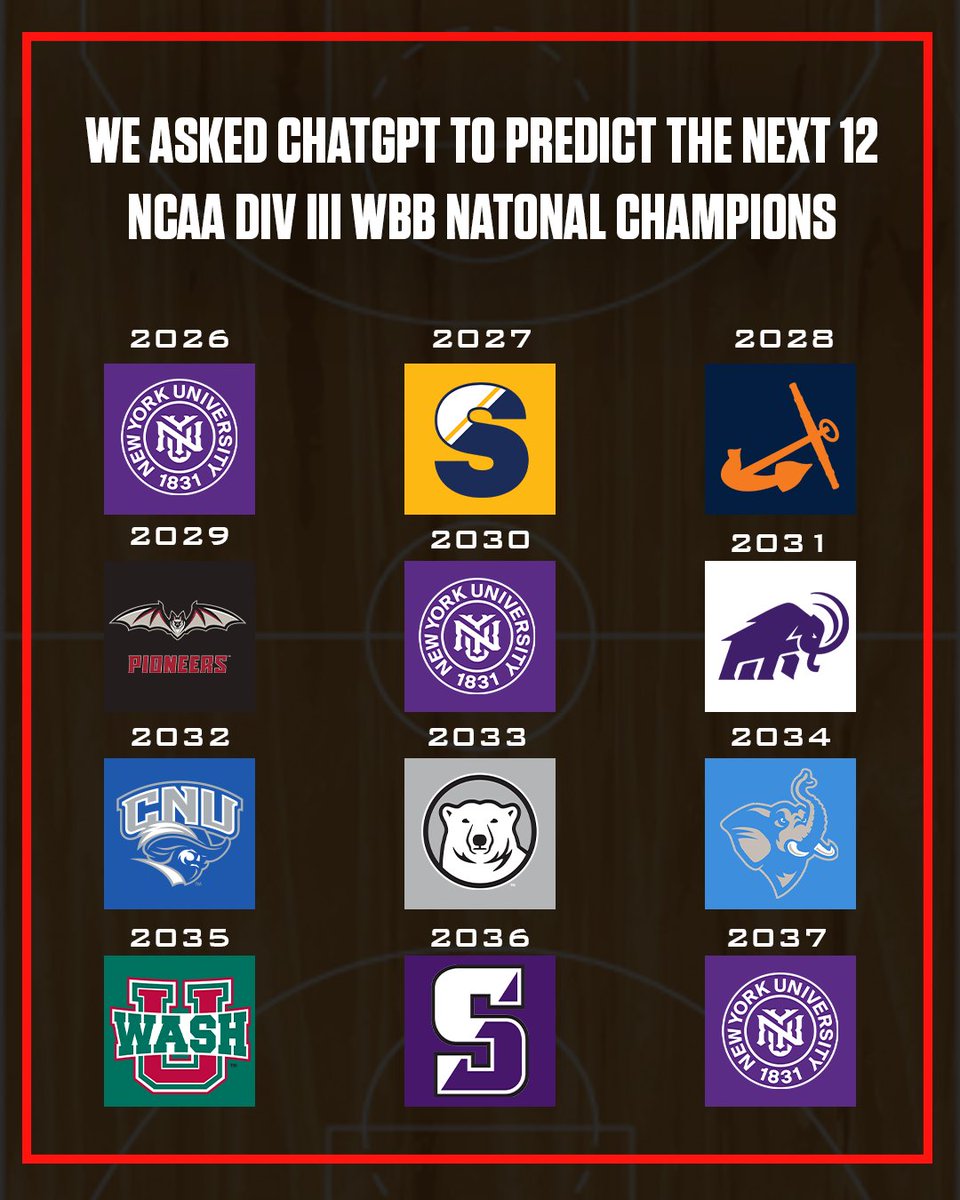 Future champions?? 🤔🏆

We asked ChatGPT to predict the next 12 NCAA Division II Women's Basketball National Champions... how well does the computer know D3 ball?