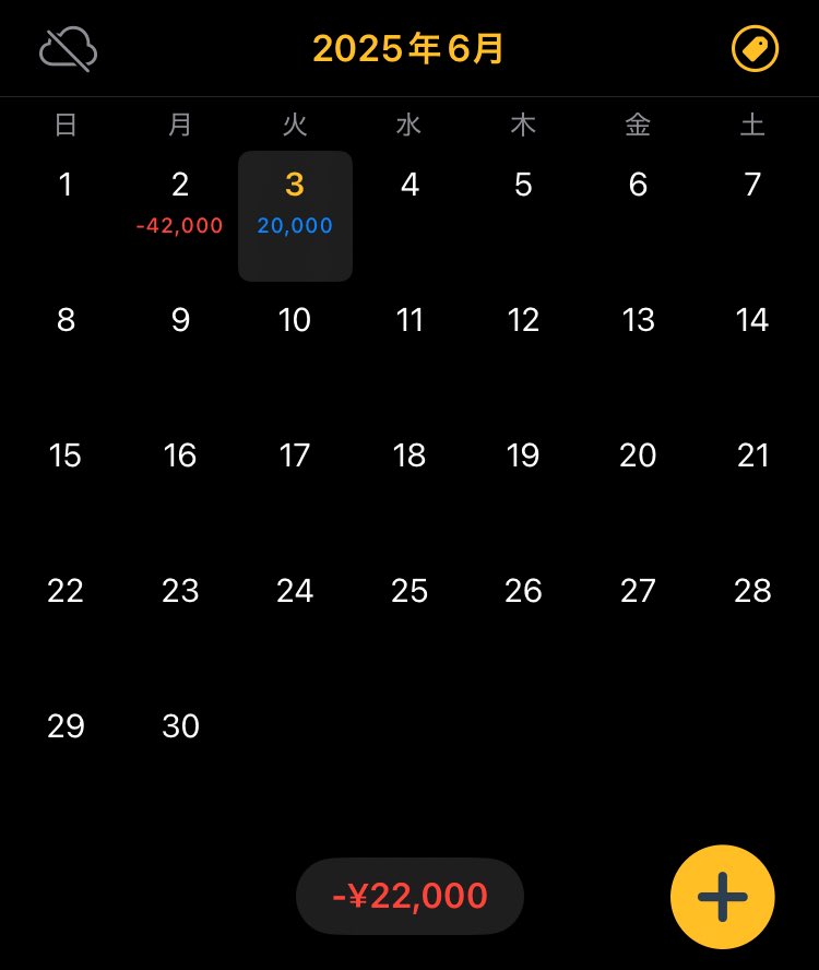 国債入札1ピピも握れなかった😮‍💨